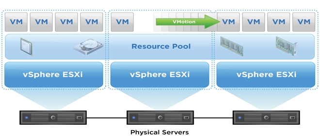 VMware - innovazione